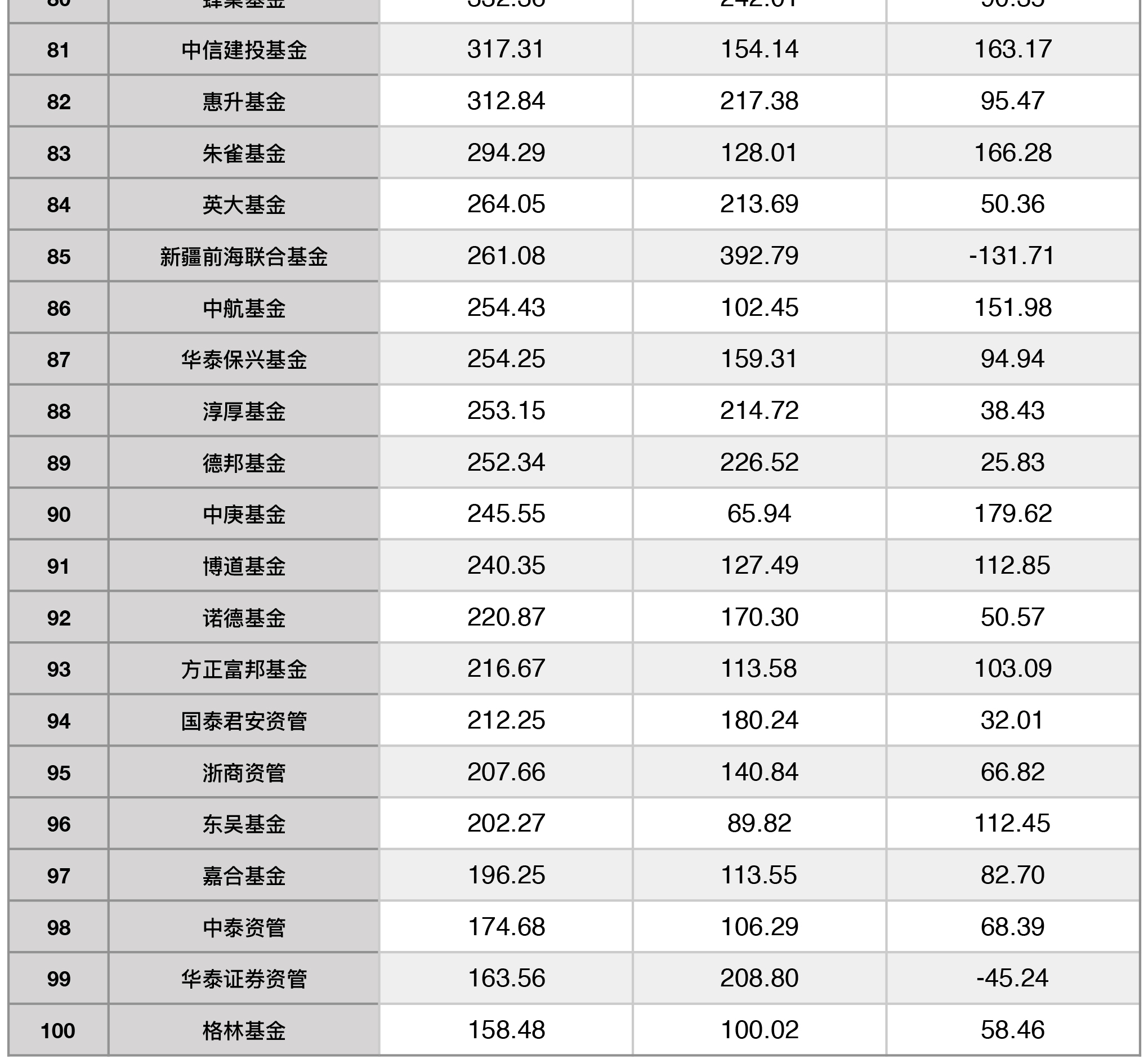 区块链金融公司排行，区块链金融公司排行榜前十名