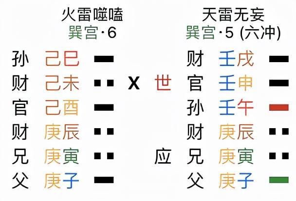 噬嗑卦，噬嗑卦是吉是凶