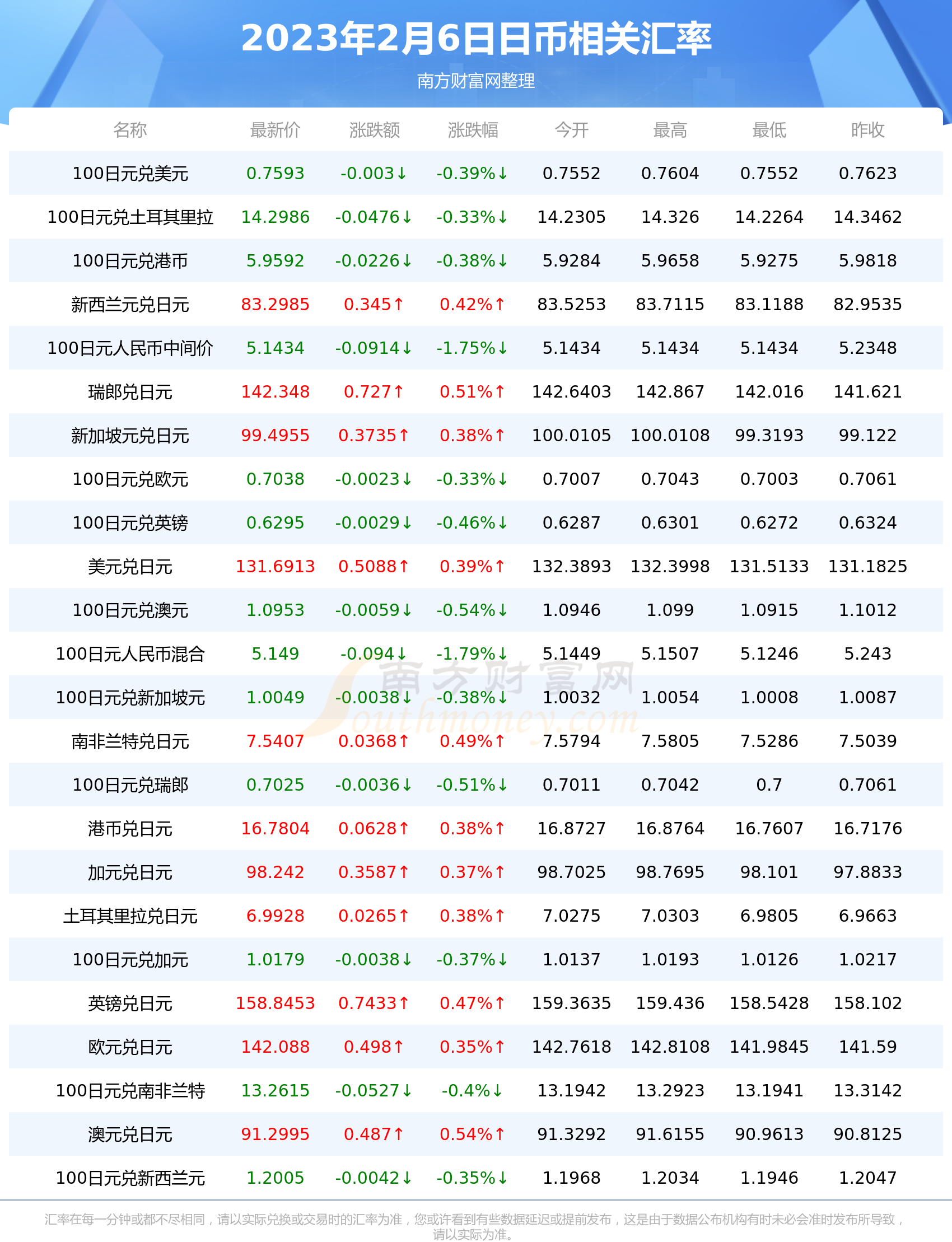 汇率换算网站，在线汇率换算查询