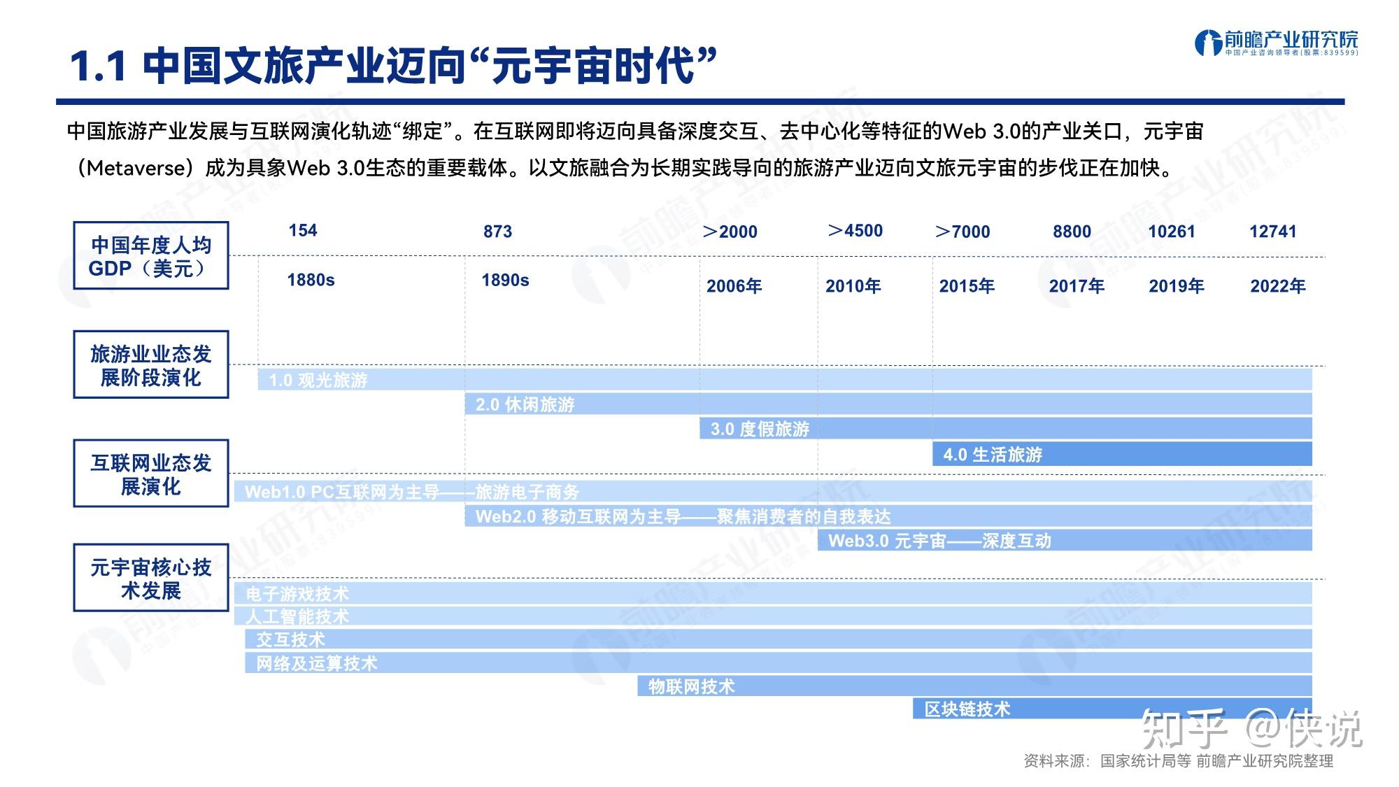 元宇宙公司如何盈利，元宇宙项目