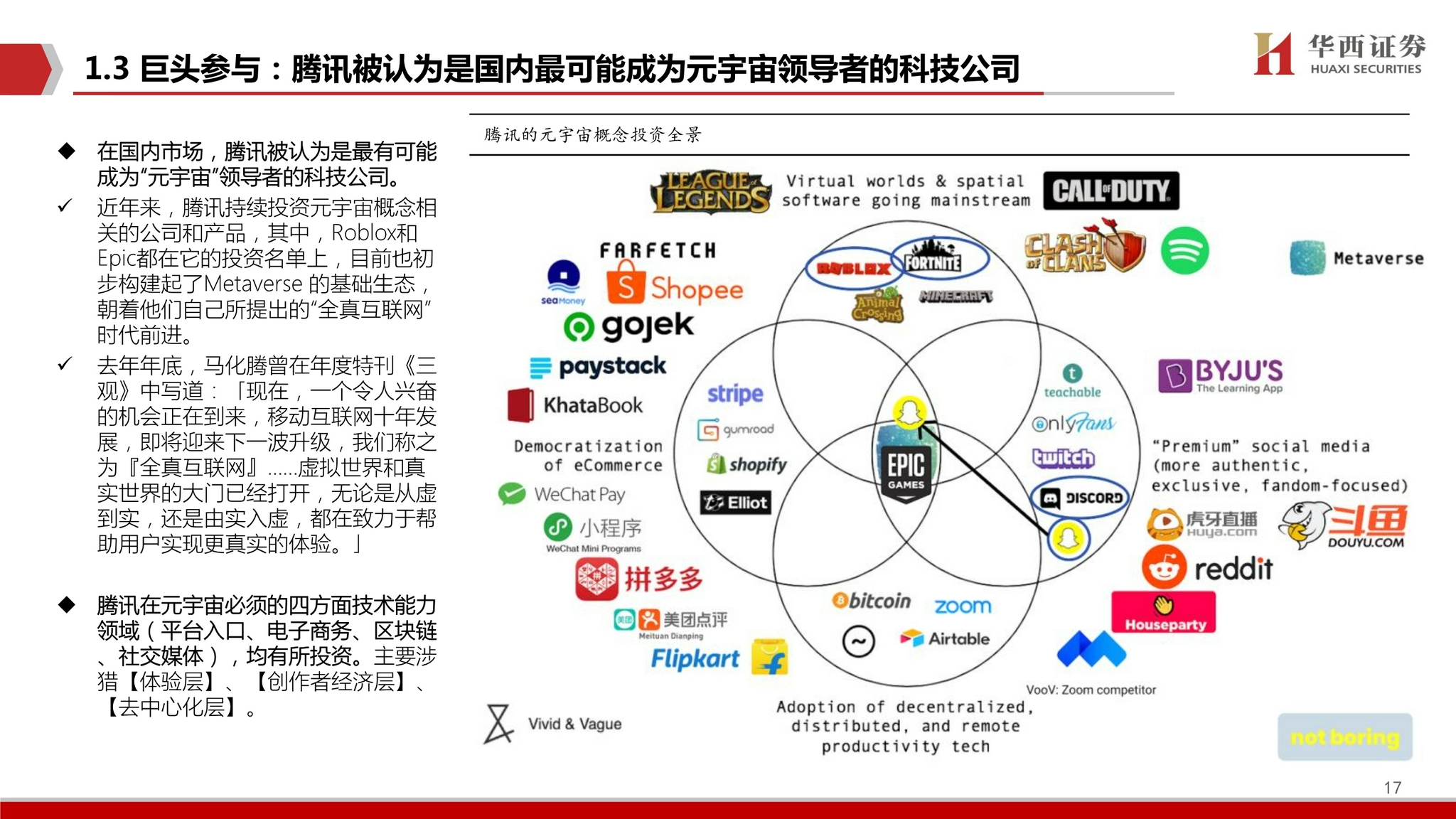 元宇宙公司如何盈利，元宇宙项目