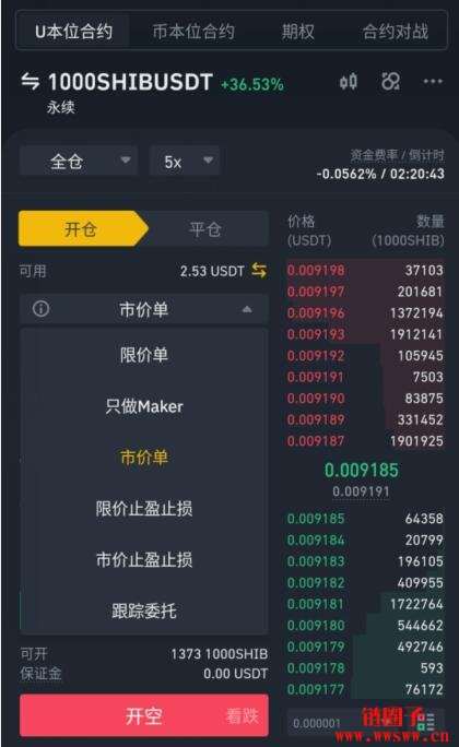 永续合约资金费率，永续合约资金费率为负