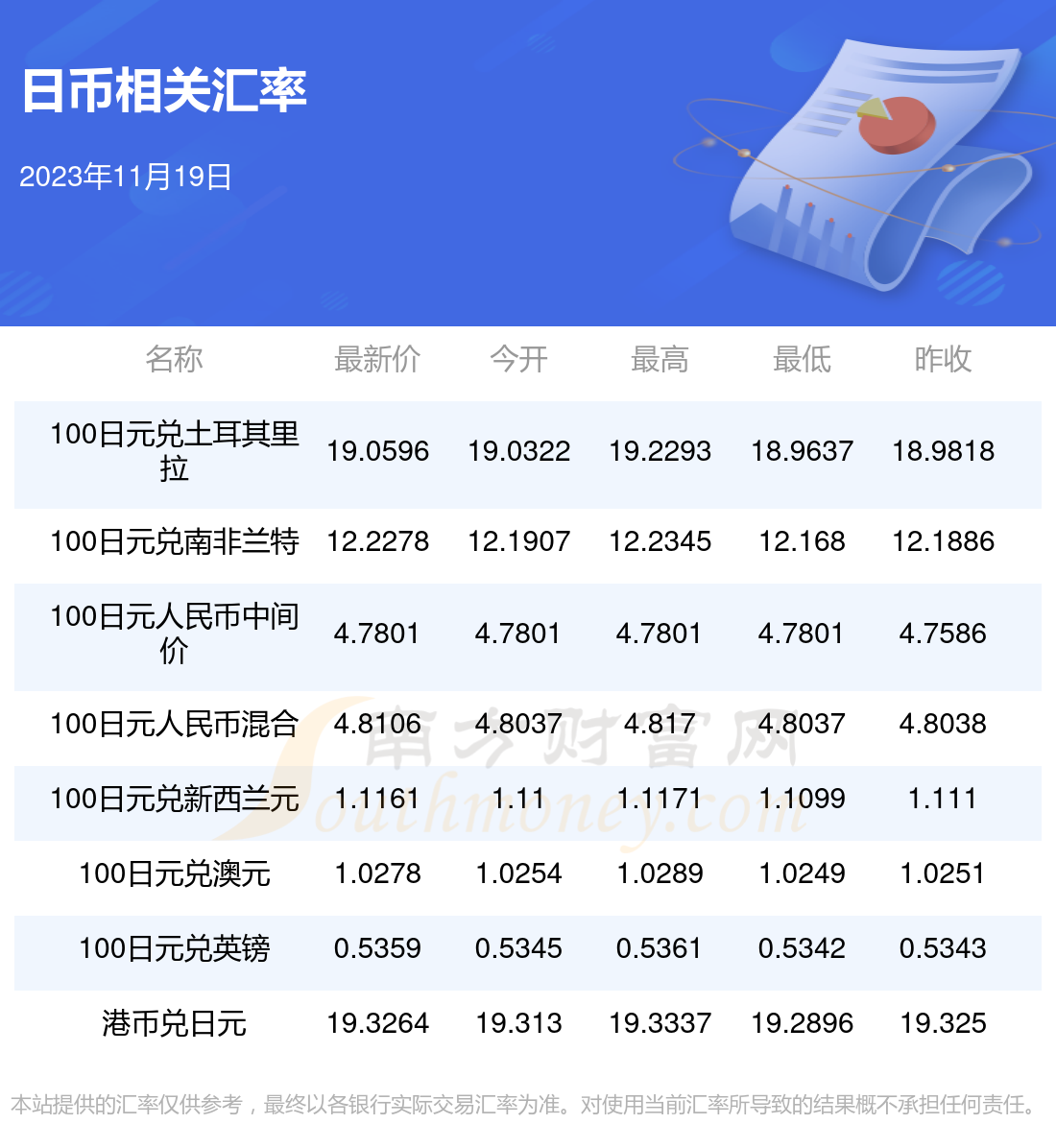 10000人民币等于多少日元，10000人民币兑日元多少人民币