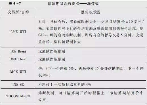 期货合约和永续合约的区别，永续合约,交割合约,期权合约