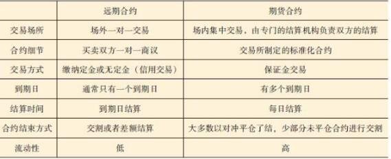 期货合约和永续合约的区别，永续合约,交割合约,期权合约