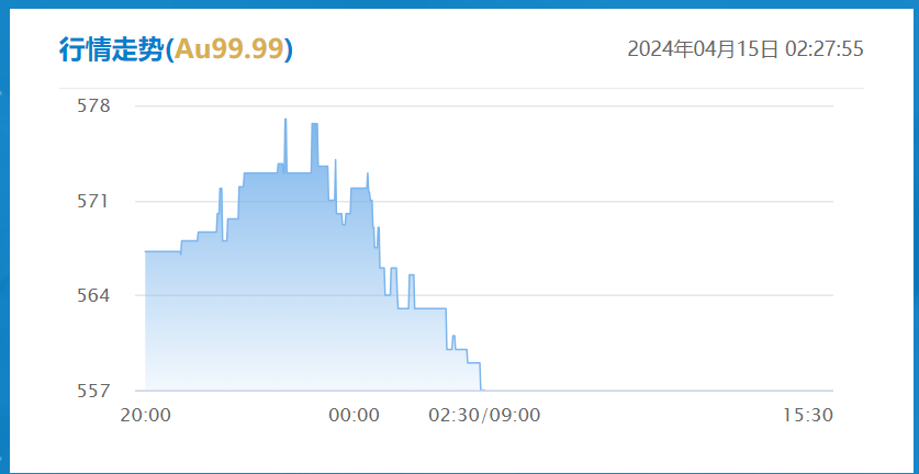 今日金价9999，今日金价9999黄金多少钱一克银行投资