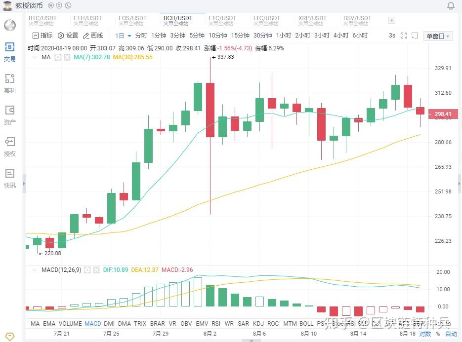 btc价格今日行情美元英为，btc价格今日行情 美元货币