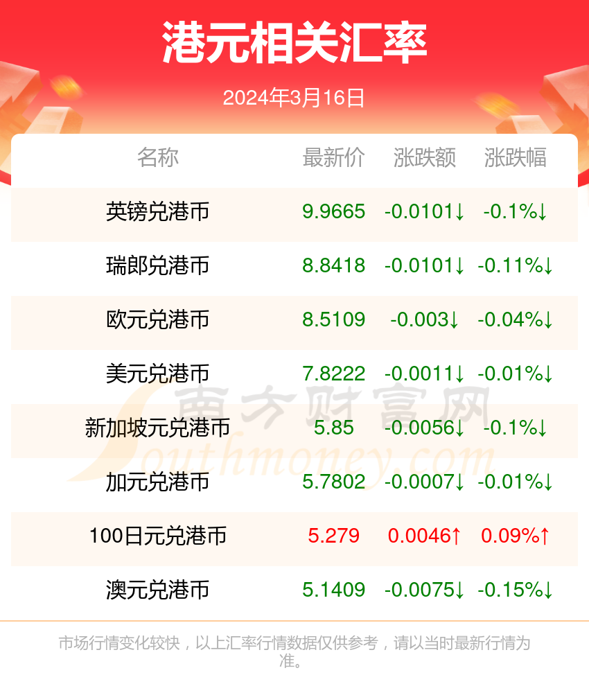 78000港元等于多少人民币，78000港元等于多少人民币汇率