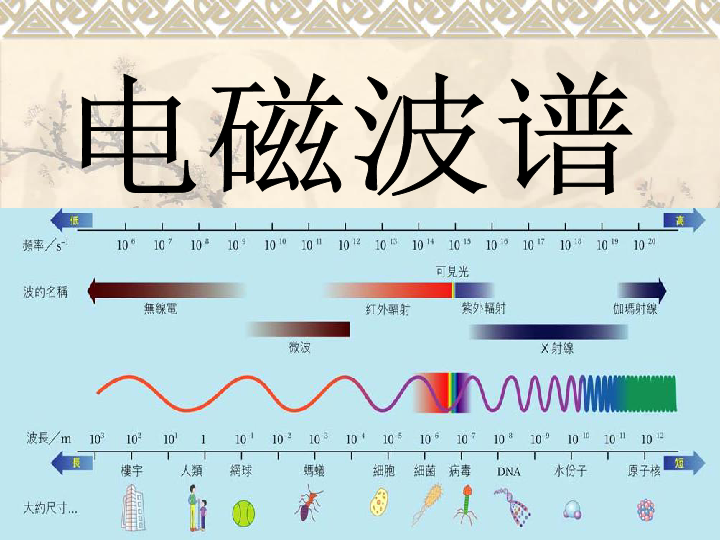 电磁波的应用，电磁波的应用有哪些