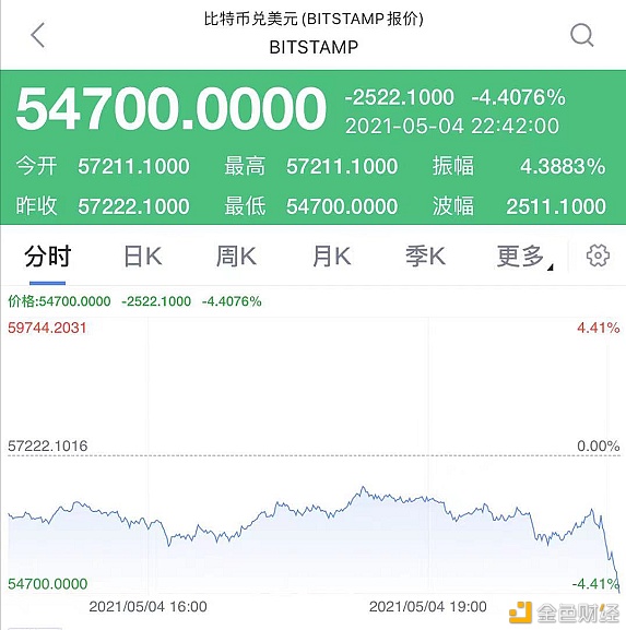 狗狗币挖矿收益如何，doge狗狗币挖矿教程