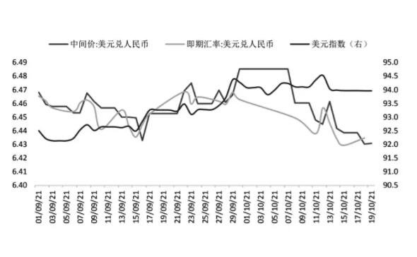 人民币汇率走势分析，人民币汇率走势分析2023