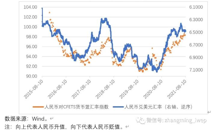 人民币汇率走势分析，人民币汇率走势分析2023