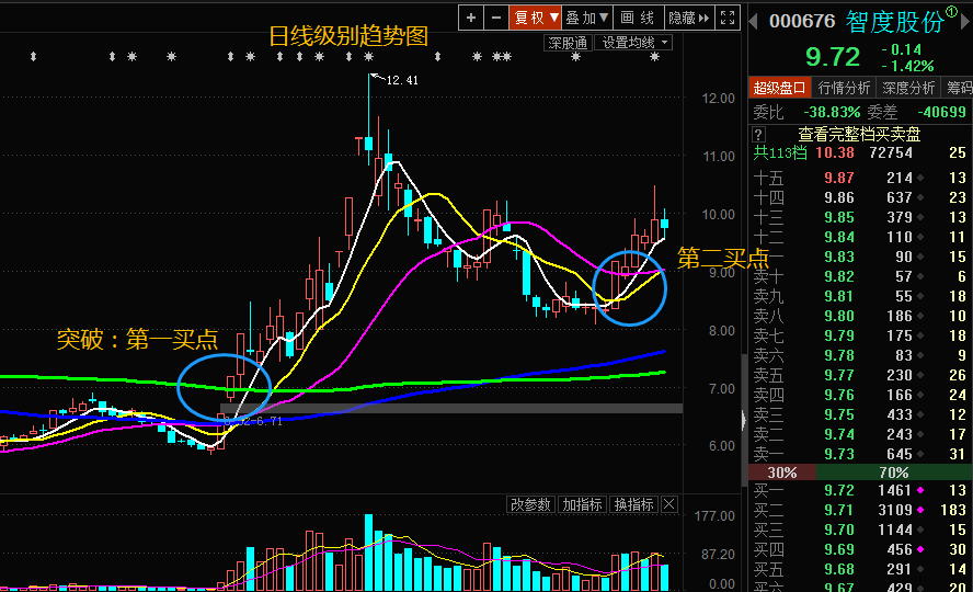 2020最近妖股有哪些，2020年10大妖股已诞生一览表