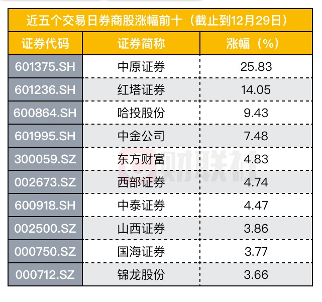 2020最近妖股有哪些，2020年10大妖股已诞生一览表