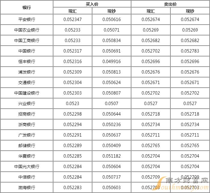 1日元兑换多少人民币，1日元兑换多少人民币最新