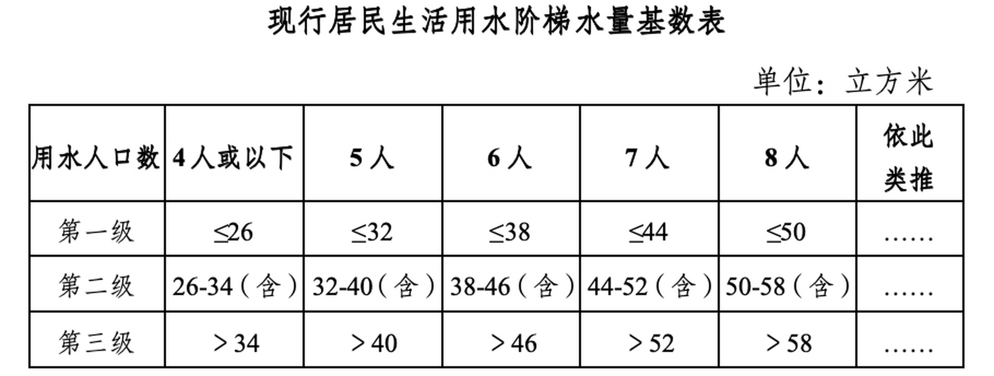 广州市自来水价格，广州市自来水价格表