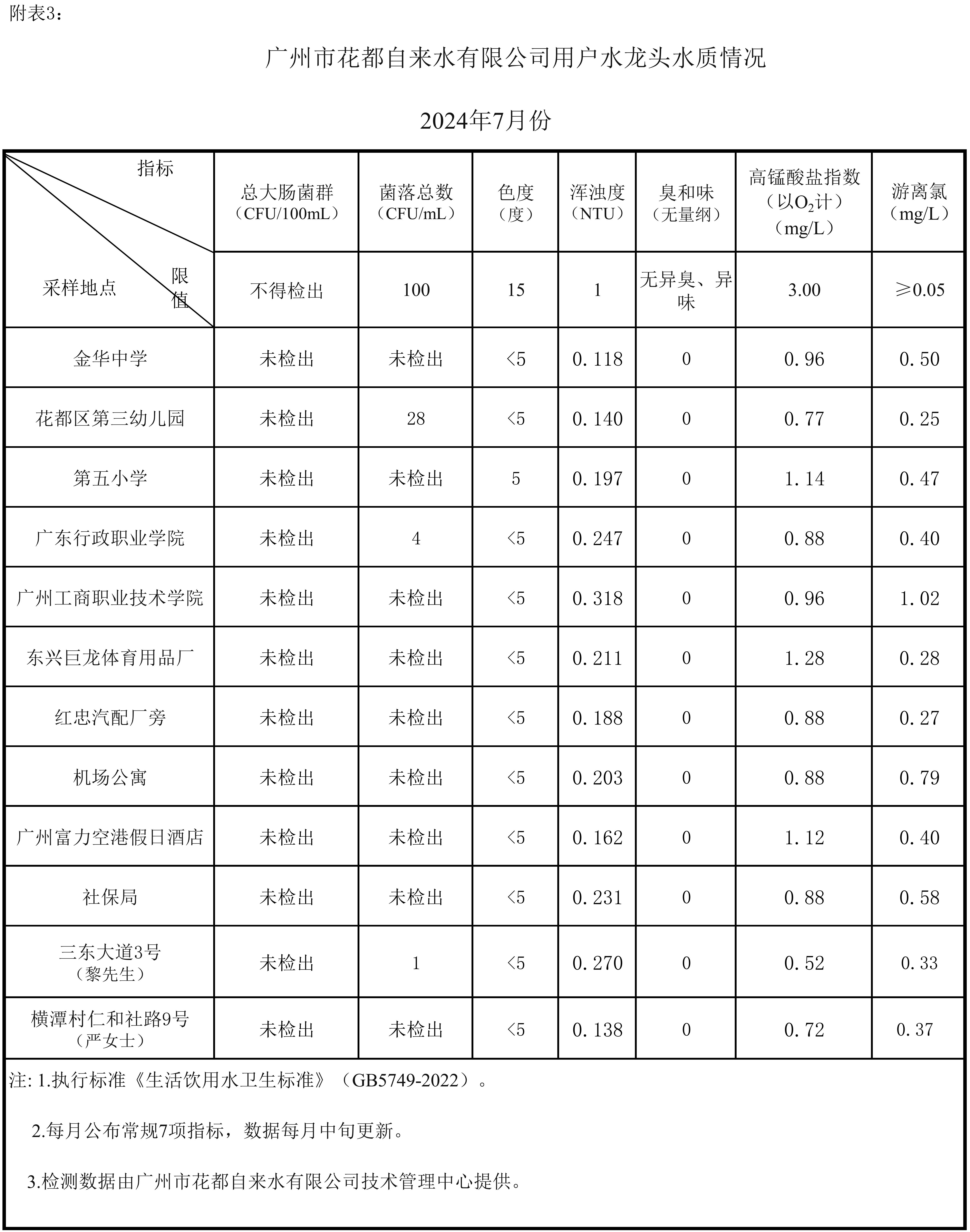 广州市自来水价格，广州市自来水价格表