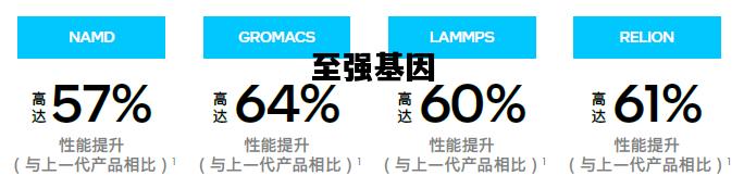 至强基因，超级基因战士