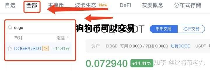 狗狗币可以交易，狗狗币可以交易的平台